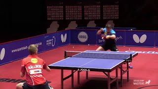 Kallberg Anton Video Ranking